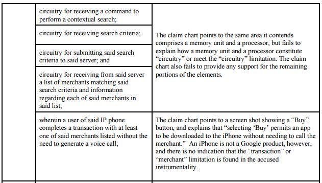 Litigation Chart Example