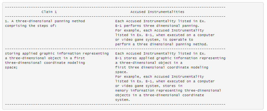 Free Patent Claim Chart Generator