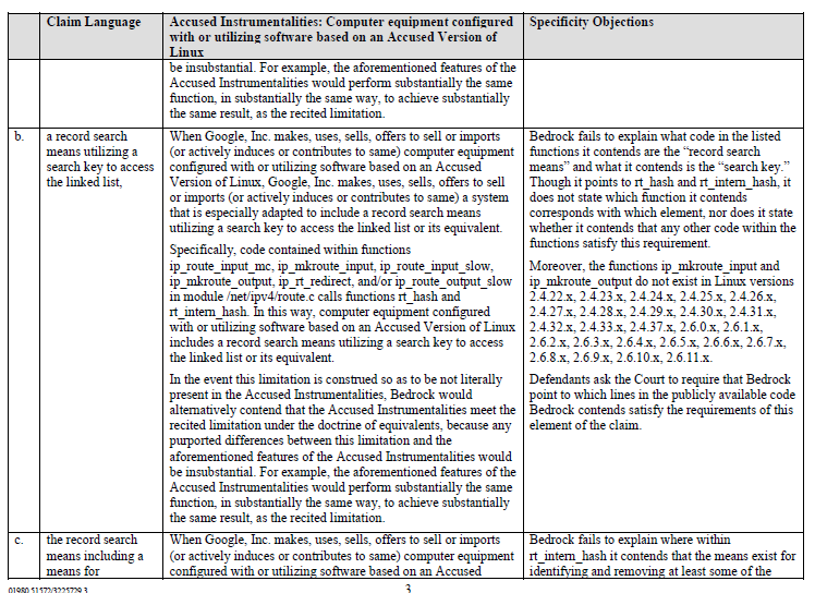 Claim Chart Analysis