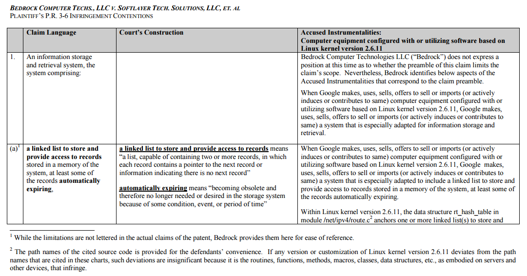 Patent Infringement Claim Chart Example