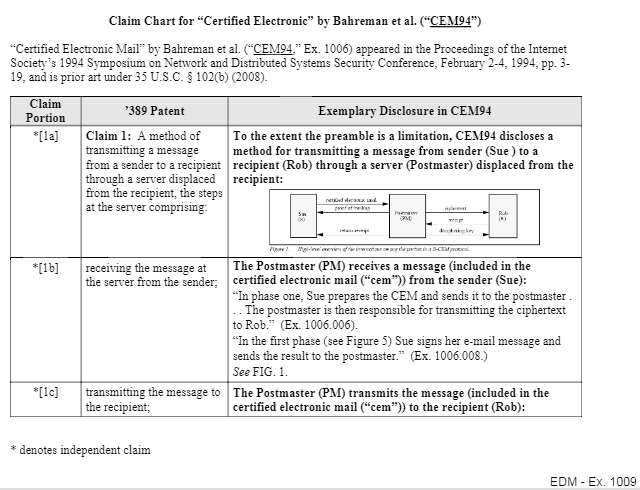 Litigation Chart Example