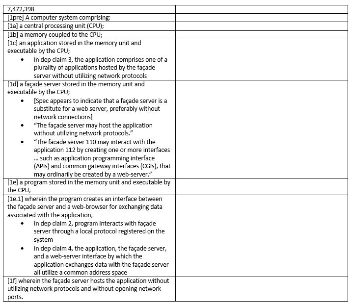 Patent Claim Chart