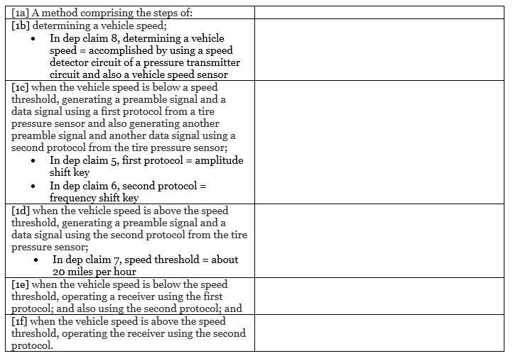 Patent Infringement Claim Chart Example